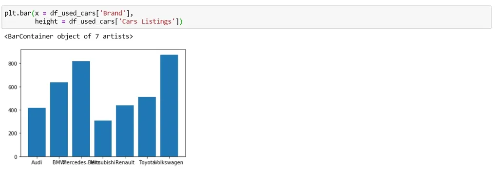 Setting up a Matplotlib bar chart using plt.bar