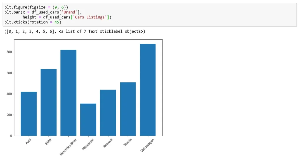 Rotating the labels in a Matplotlib bar using plt.xticks