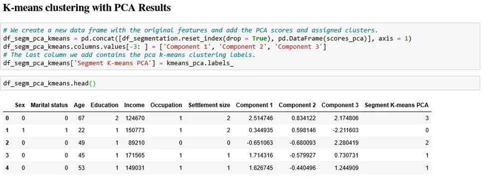 Creating a new data frame and adding the PCA scores and assigned clusters.