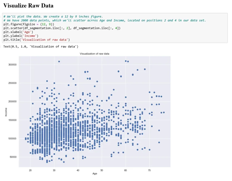 Visualizing raw data on the two numerical features.