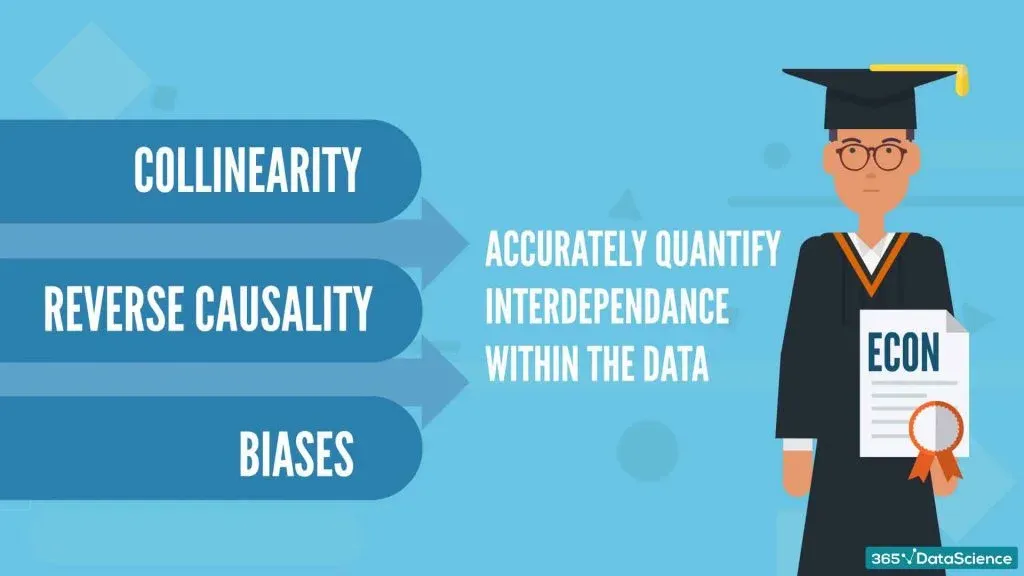 Understanding of collinearity, reverse causality, and biases 