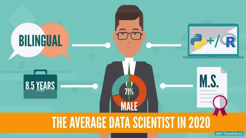 data scientist profile 2020