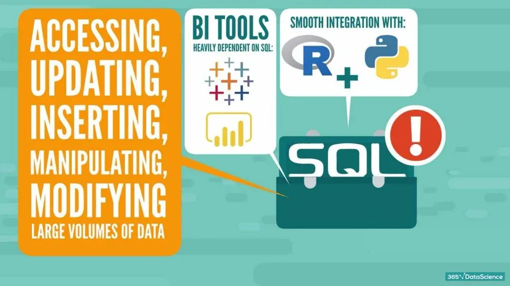 sql integrations