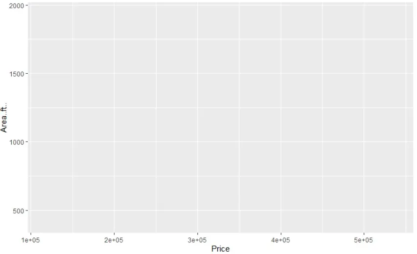 plot in R, axis, variables