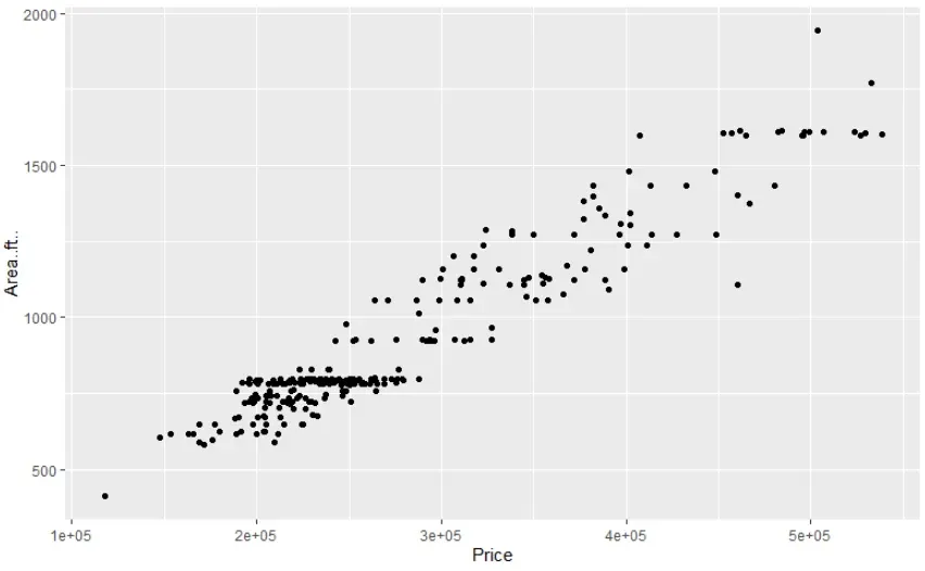 ggplot2 scatter plot