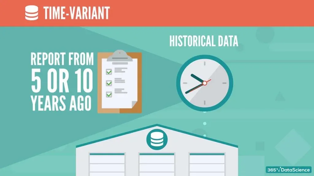a data warehouse is time-variant