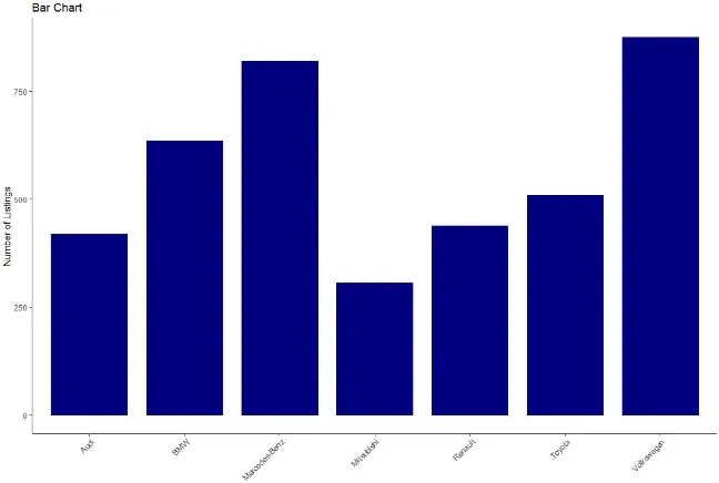 Example of a bar graph