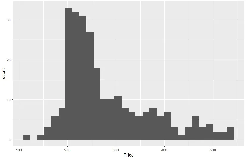 Example of a gg histogram