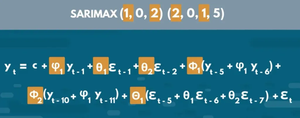 Explanation of the SARIMAX model equation