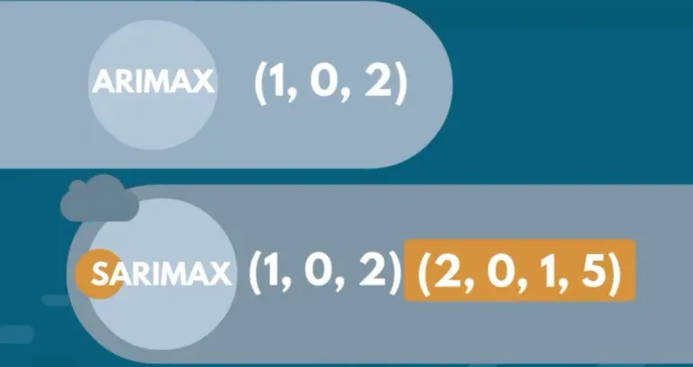 SARIMAX model definition and number of orders