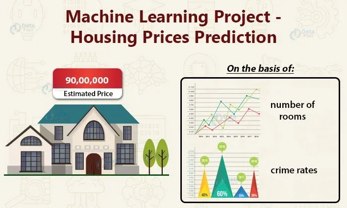 Machine learning open sales datasets