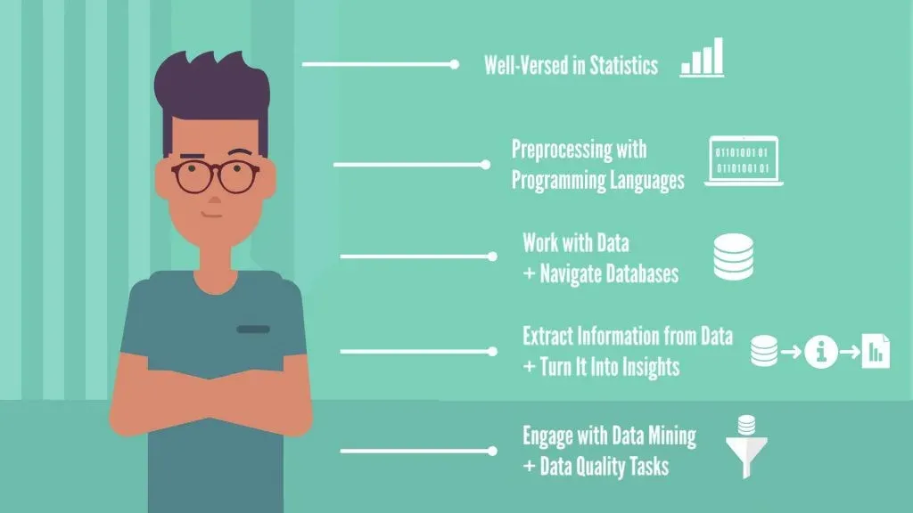 Data analyst intern skills: statistics, programming languages, navigating databases, insights from data, data quality tasks