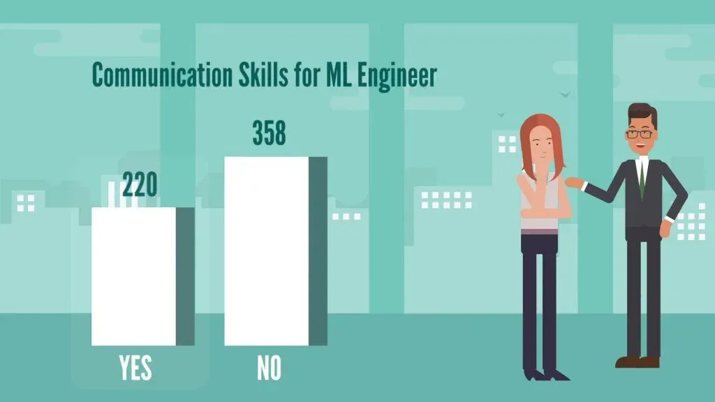 Machine Learning Engineer communication skills