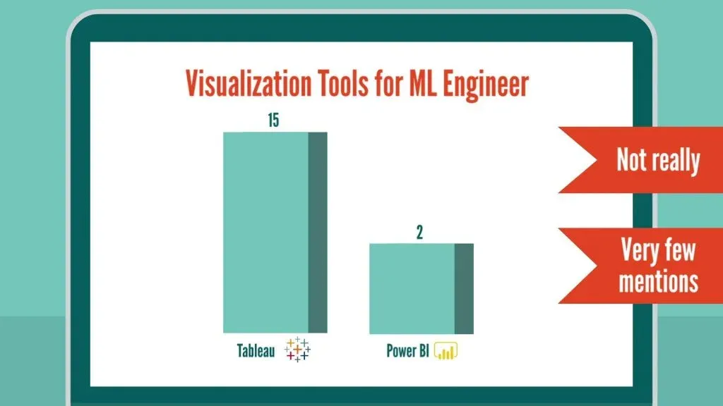 Machine Learning Engineer skills: visualization tools for machine learning engineer