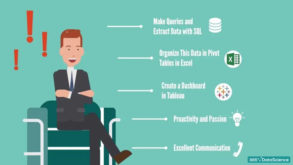 Marketing analyst competencies: sql, excel, tableau, proactivity and passion, excellent communication