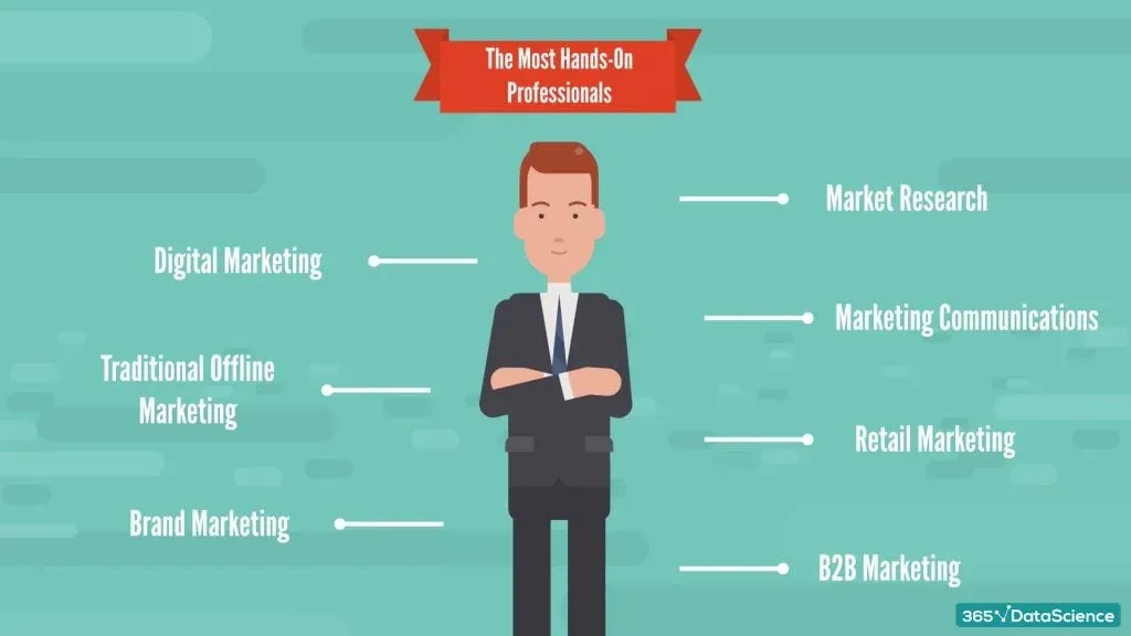 Marketing analyst job role