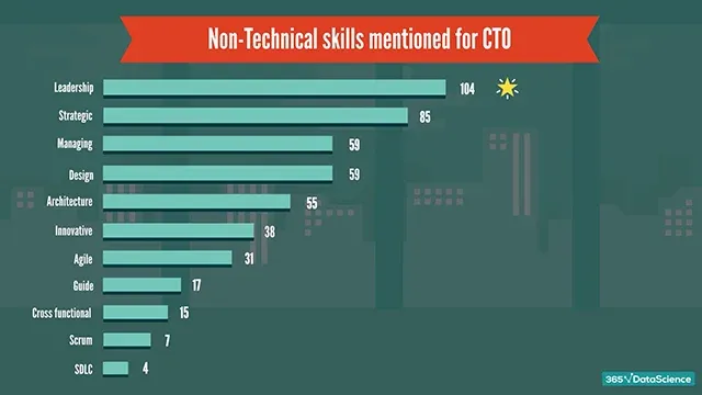 CTO non-technical skills: soft skills required for the CTO role