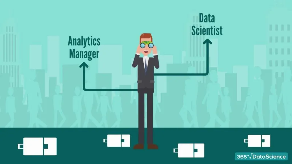 Research analyst career path