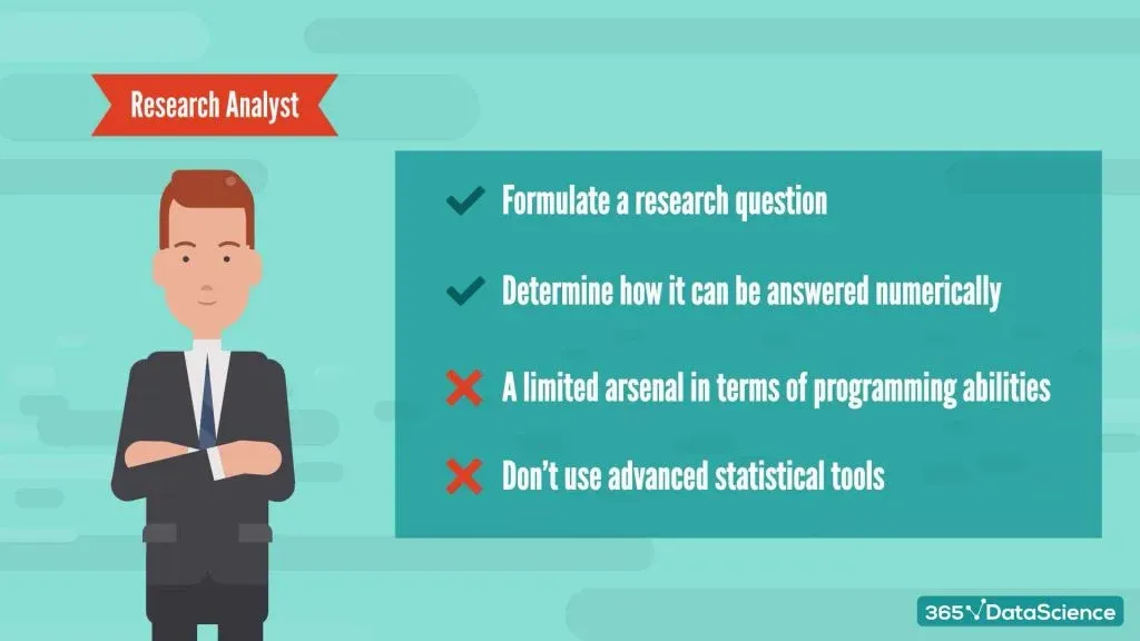 Research analyst and data scientist comparison