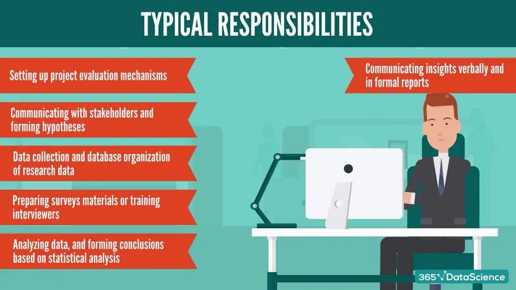 Typical responsibilities of a research analyst
