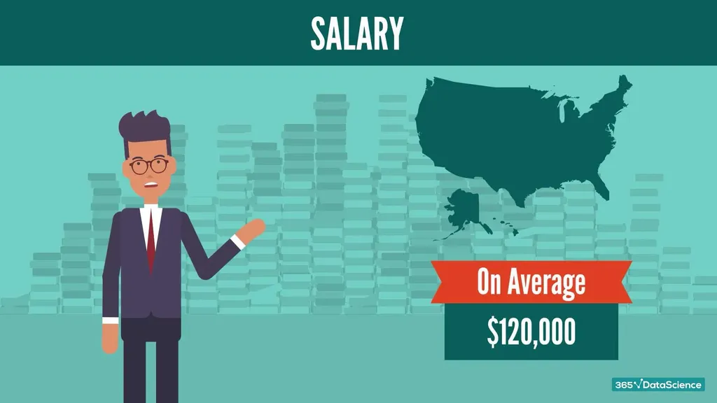 Average Python jobs salary in the U.S.