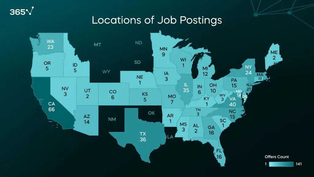 A map of the USA with the states listed, as well as the number of Data Engineer job postings scraped from Indeed used in this research.