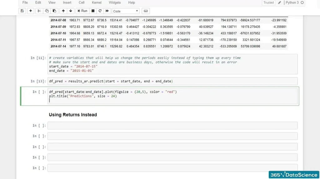 Assigning title for the time series forecast as “Predictions” and the figure size as 24. 