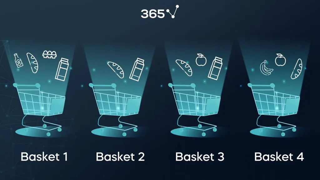 An example of the Apriori algorithm for market basket analysis with four baskets featuring four different types of item combinations.