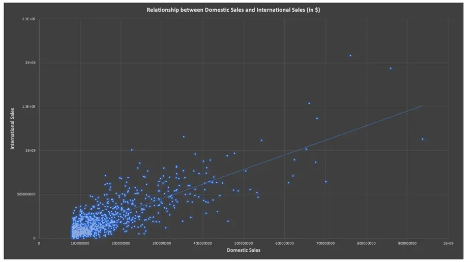 excel data presentation ideas