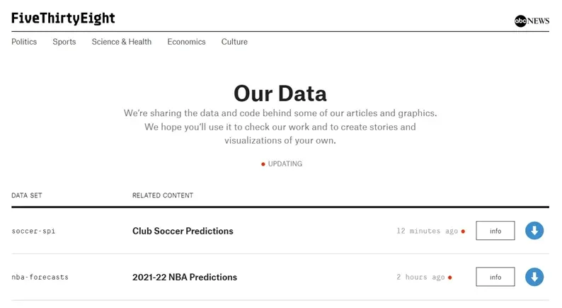 FiveThirtyEight Data