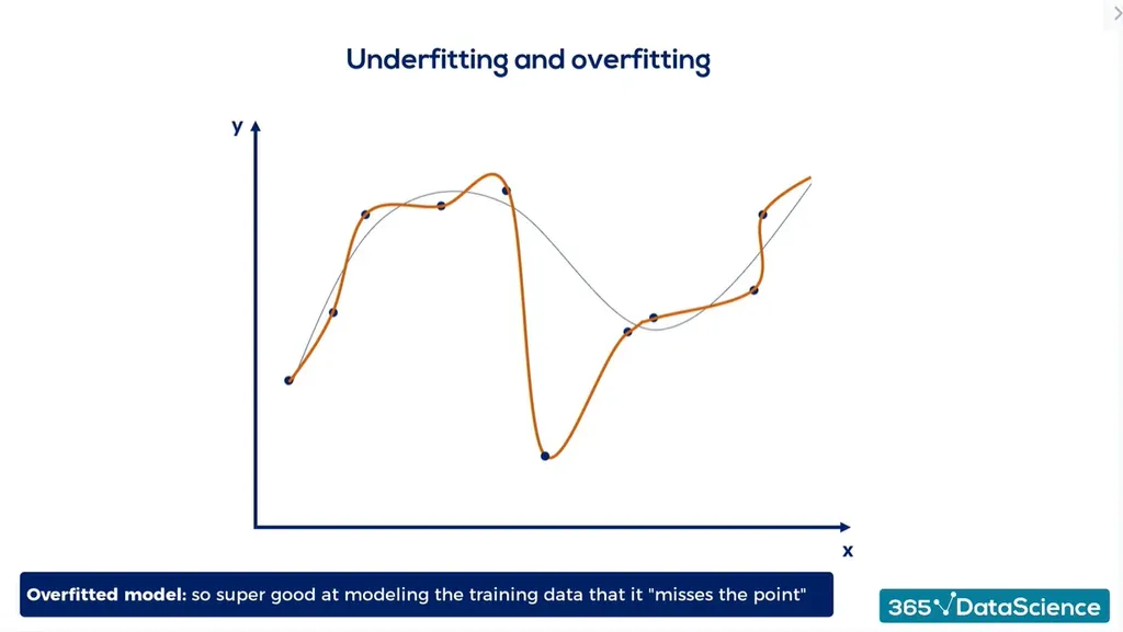 Overfitting vs. underfitting: an overfitted model example
