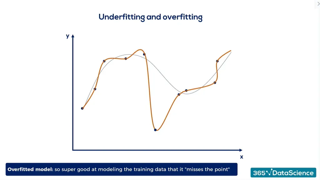 DataScience Daily - ⚠️Overfitting and underfitting are the two biggest  causes for poor performance of machine learning algorithms. . 👉🏼  Overfitting refers to a model that models the training data too well.