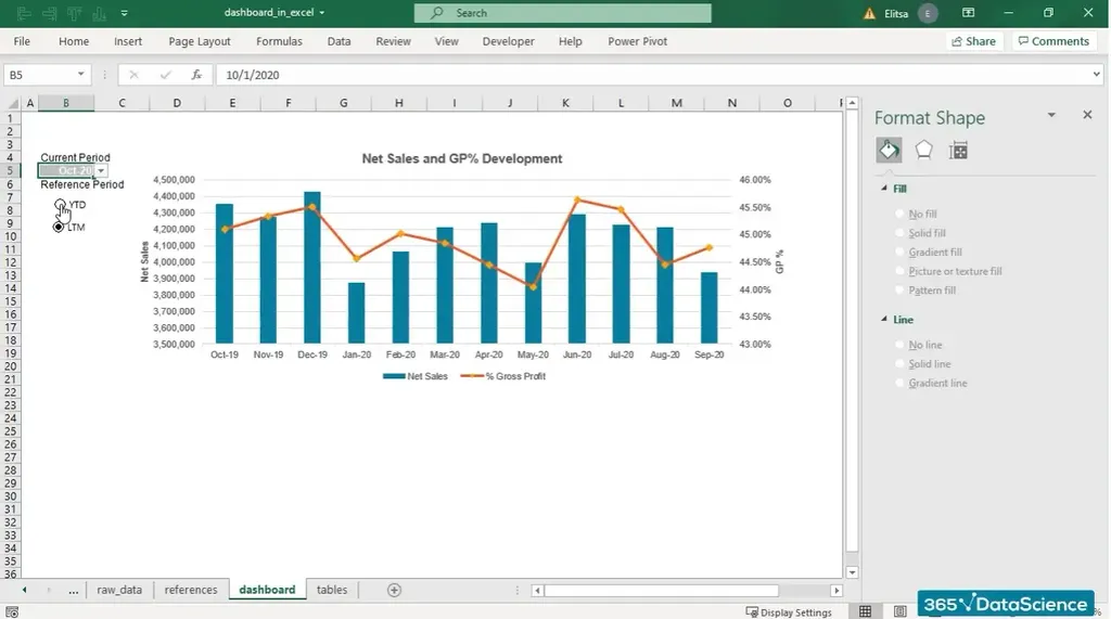 A dashboard in Excel, depicting the net sales and GP% development of a random company as of October 2020, with an option to choose the reference and current period.
