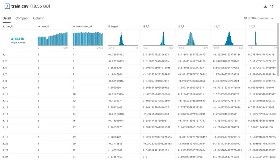 Visual overview of the Ubiquant Market Prediction dataset's structure as rows and columns.