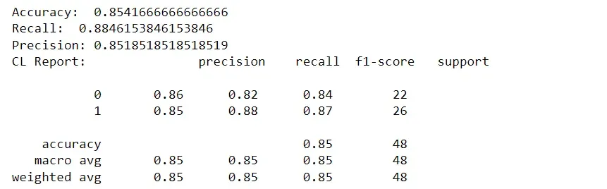 Classification report for the predictive model's results in Python