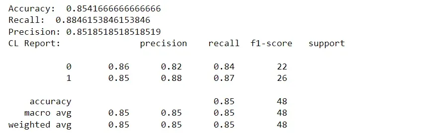 Python best sale prediction models