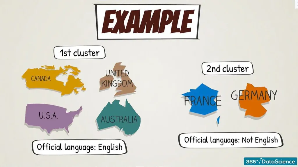 Cluster Analysis Example 3