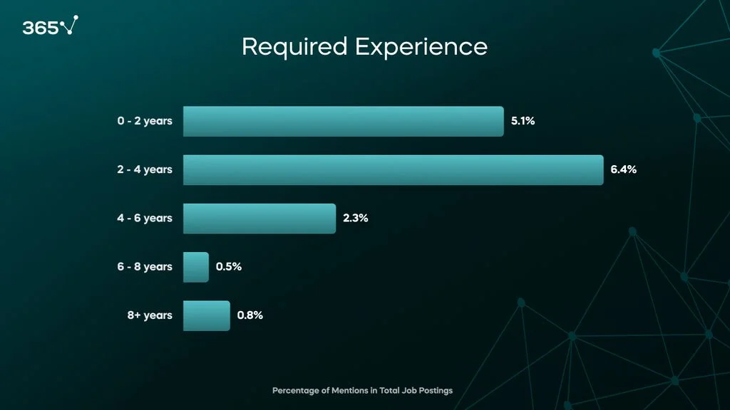 market research analyst career growth