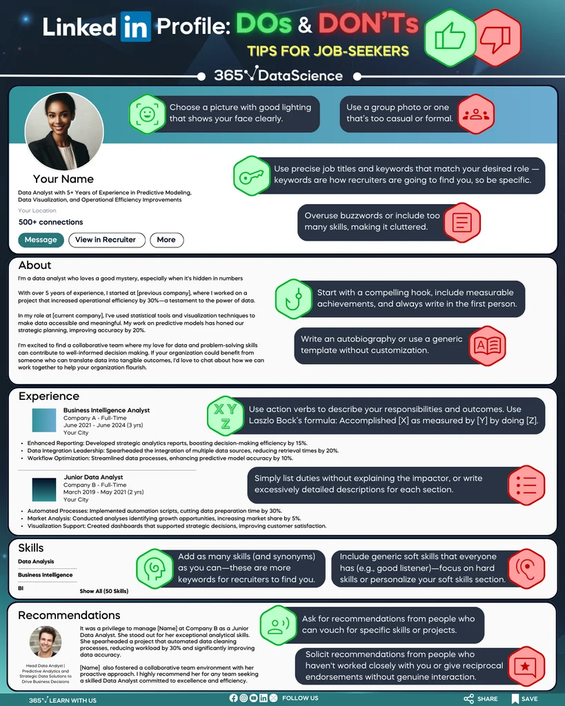 A mock LinkedIn profile page with tips about what to do and not do to optimize your profile when looking for a job.