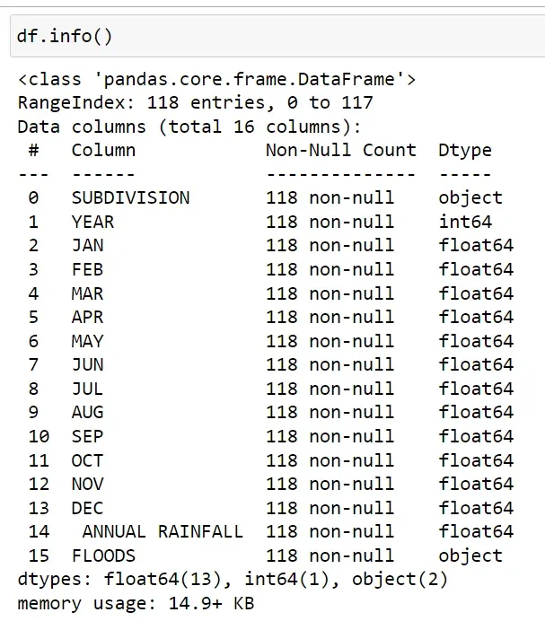 The info() function in Python