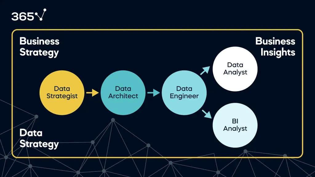 The Types of Data Science Roles Explained