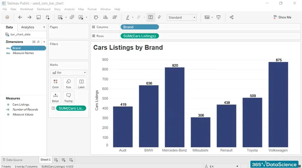 Visualizing data about car listings by brand, using a bar chart in Tableau.