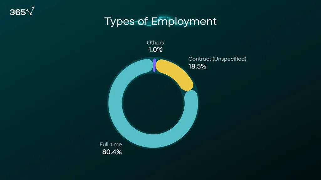 The Data Scientist Job Outlook in 2023