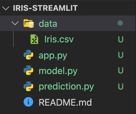 Screenshot of project structure for our machine learning model