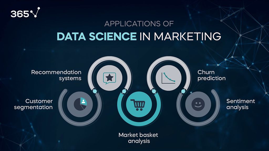 Top 5 Uses of Data Science in Marketing