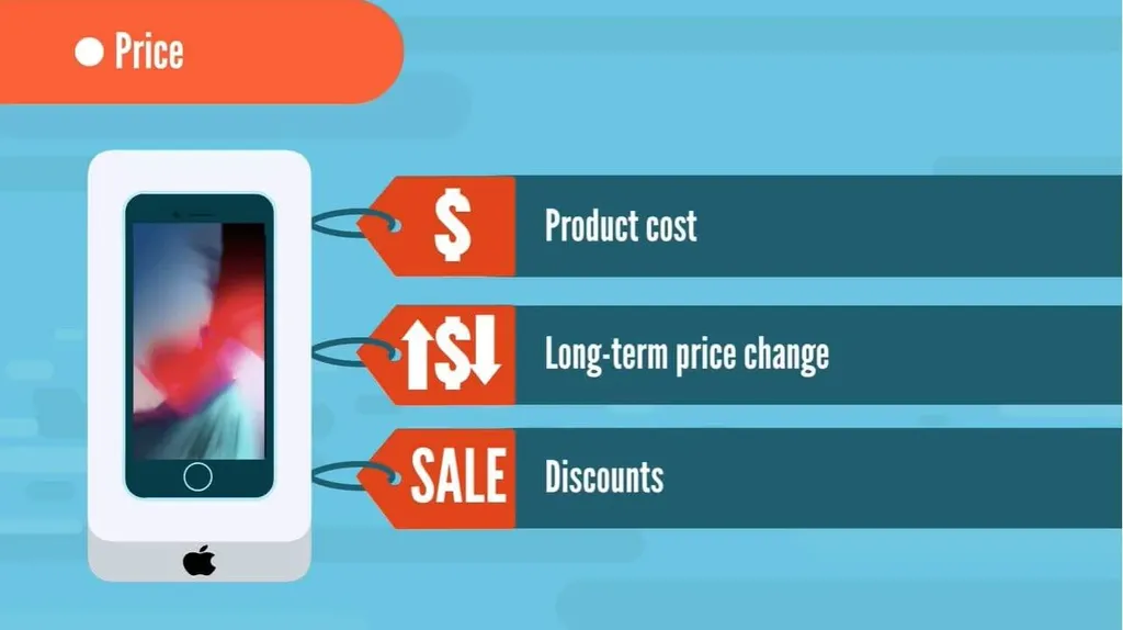 The cost of a product and whether it’ll go through any price changes.