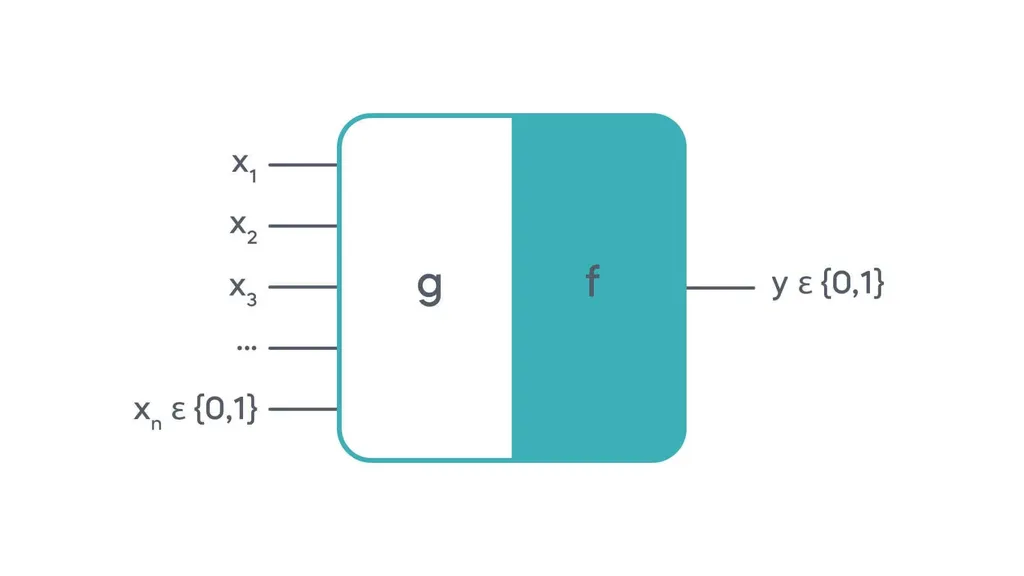 Representation of the first mathematical model of neural networks, the McCulloch-Pitts Neuron.