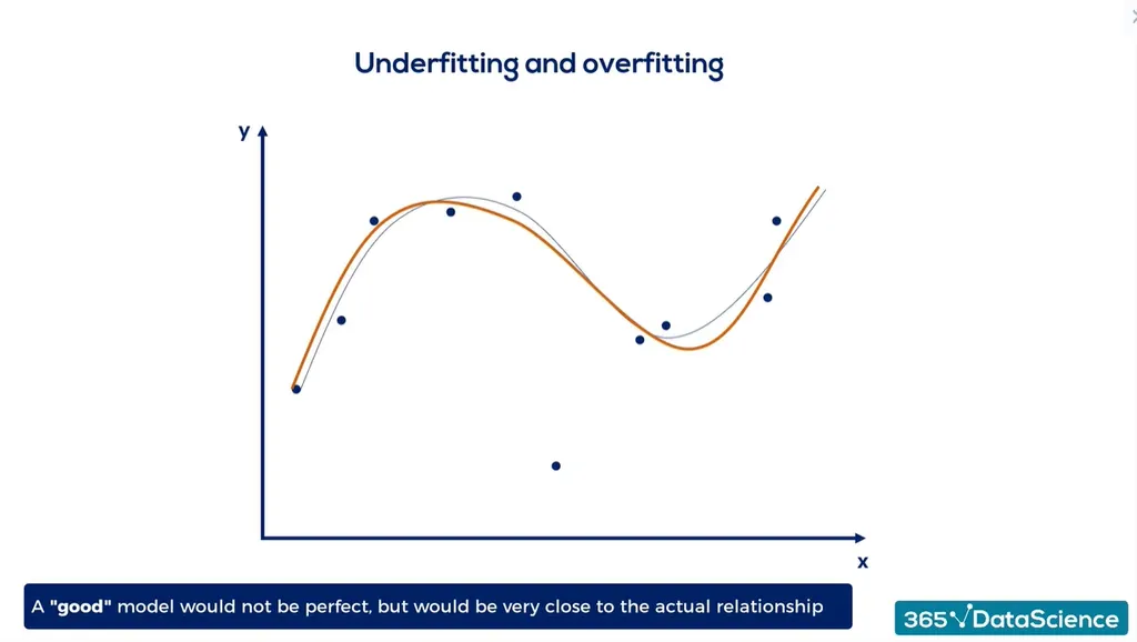 DataScience Daily - ⚠️Overfitting and underfitting are the two biggest  causes for poor performance of machine learning algorithms. . 👉🏼  Overfitting refers to a model that models the training data too well.