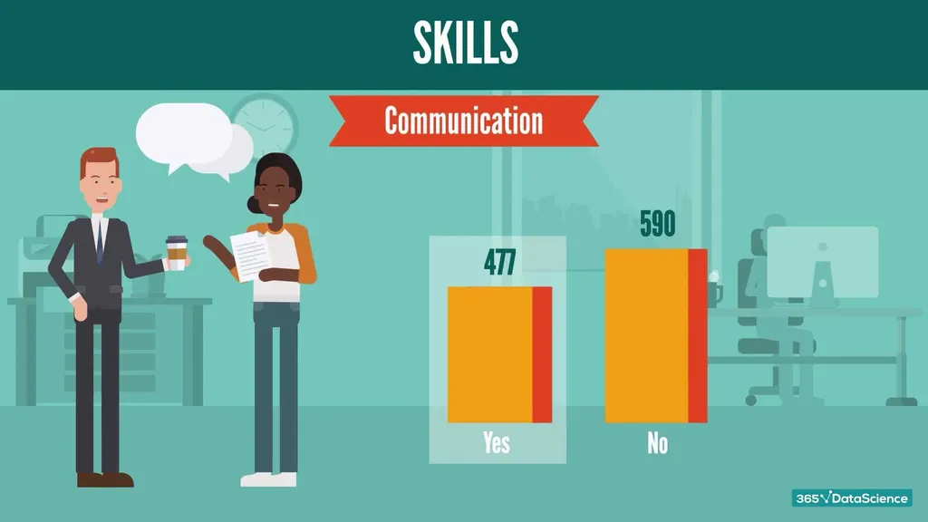 Communication skills required for Python job roles