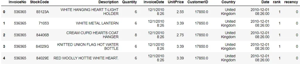 Adding a new column to the dataframe of a customer segmentation model